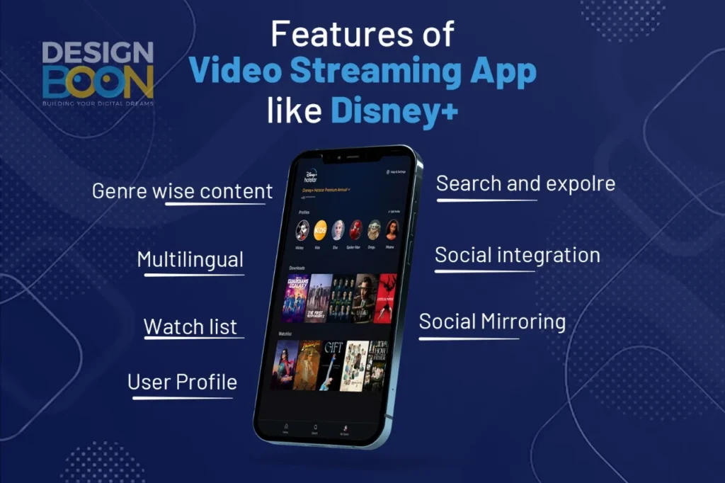 Defining Features of Disney like App
